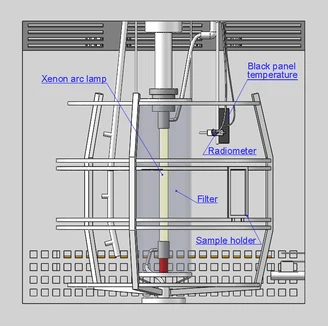 Xenon Arc Lamp Chamber Xenon Arc Lamp Chamber